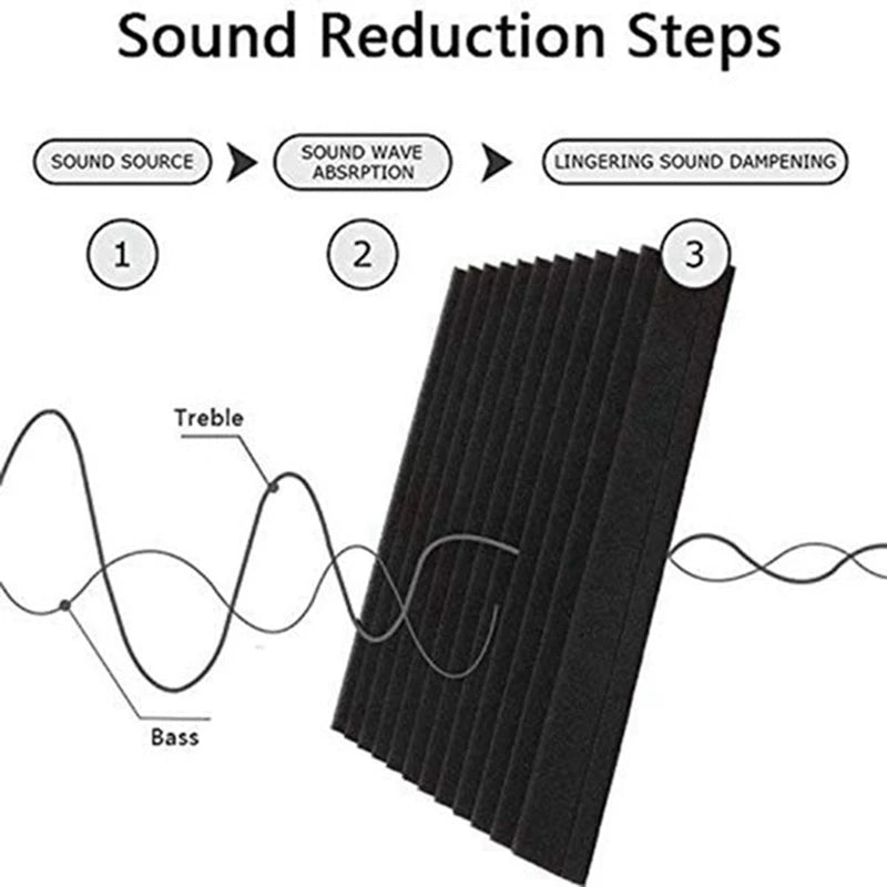 60 Pcs Sound Insulation Board Sound Insulation Studio Foam,For Wall Sound Insulation Board,For Home Studio,2.5X 30X 30Cm CNIM Ho