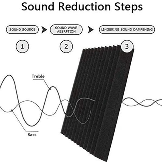 60 Pcs Sound Insulation Board Sound Insulation Studio Foam,For Wall Sound Insulation Board,For Home Studio,2.5X 30X 30Cm CNIM Ho