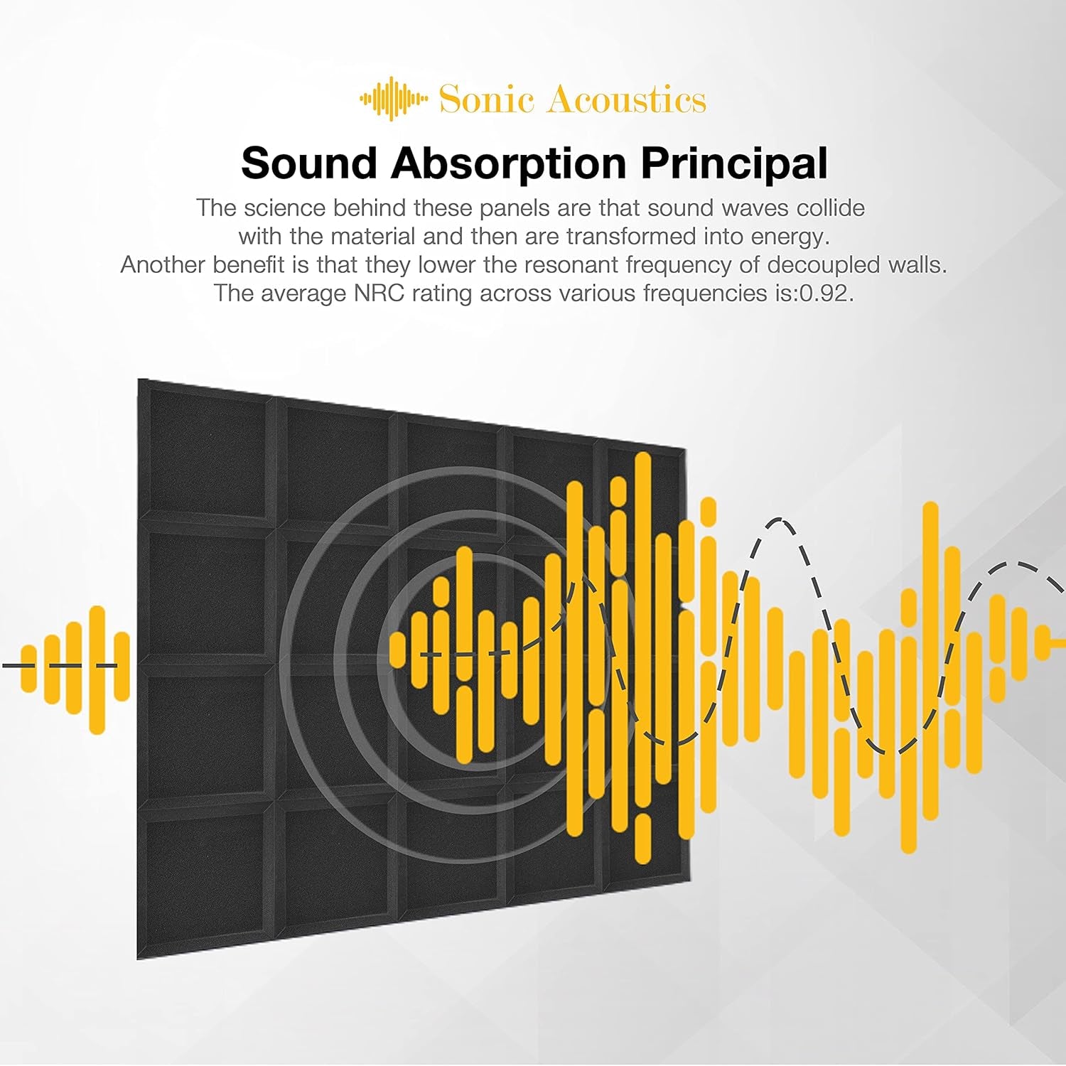 Acoustic Foam Panels, 24 Pack Black 2'' X 12